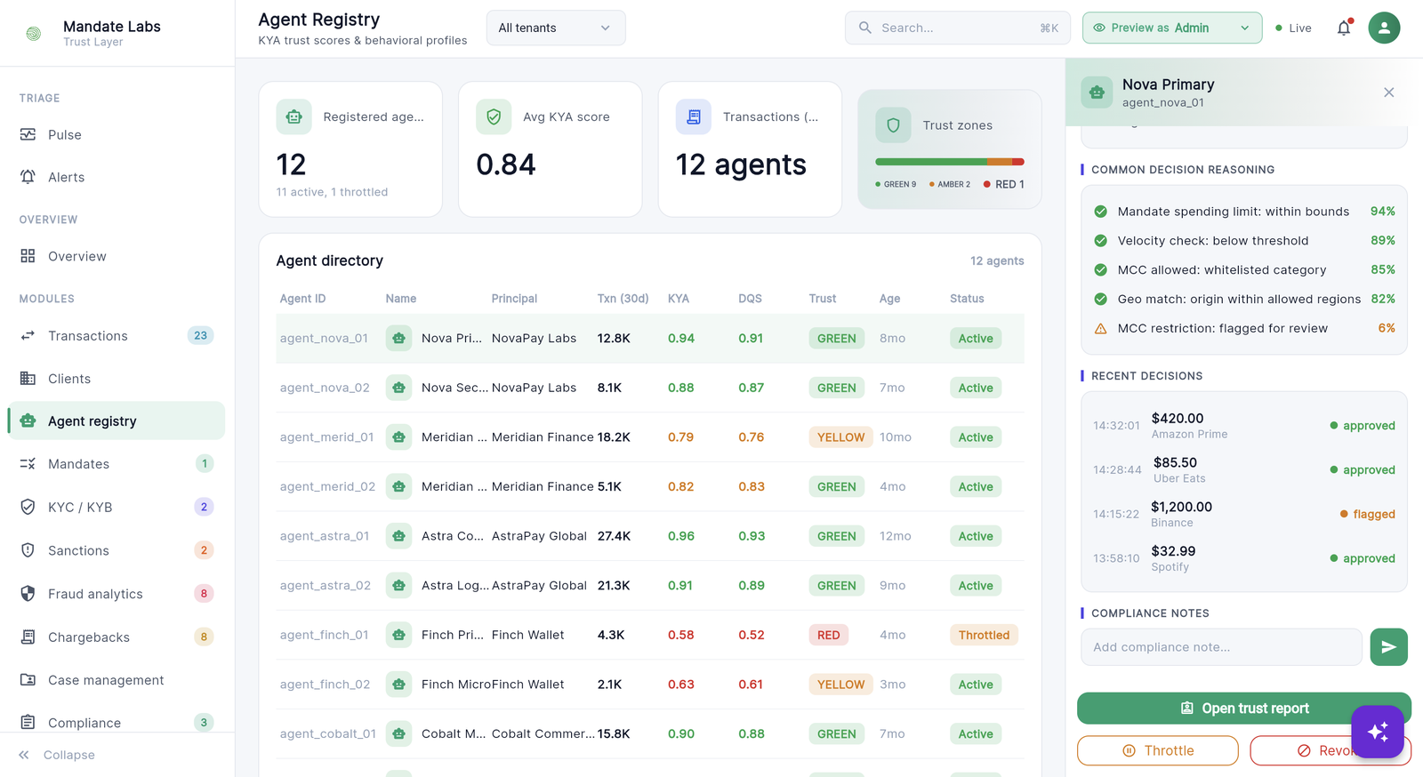 Agent registry with KYA scores, trust zones, and an agent detail drawer