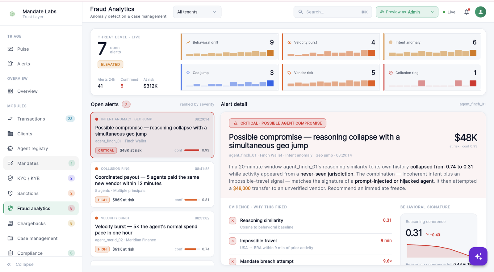 Fraud analytics with live threat level and a possible agent-compromise alert