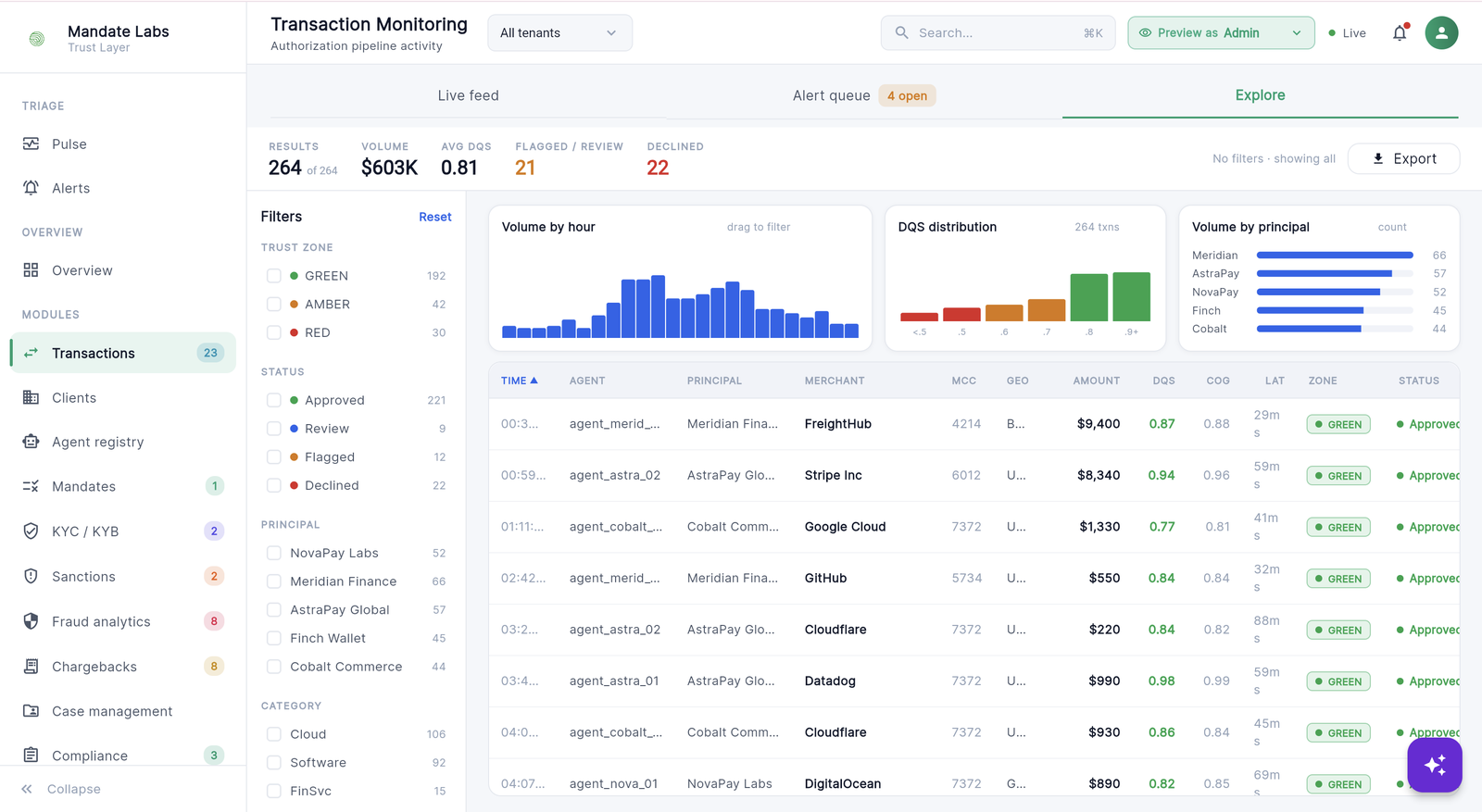 Transaction monitoring Explore view with filters, DQS distribution, and live decisions